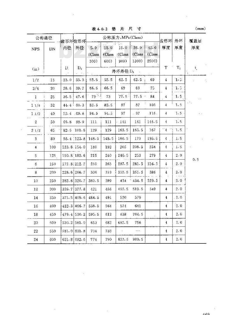 HG 20632-1997 钢制管法兰用齿形组合垫(美洲体系)