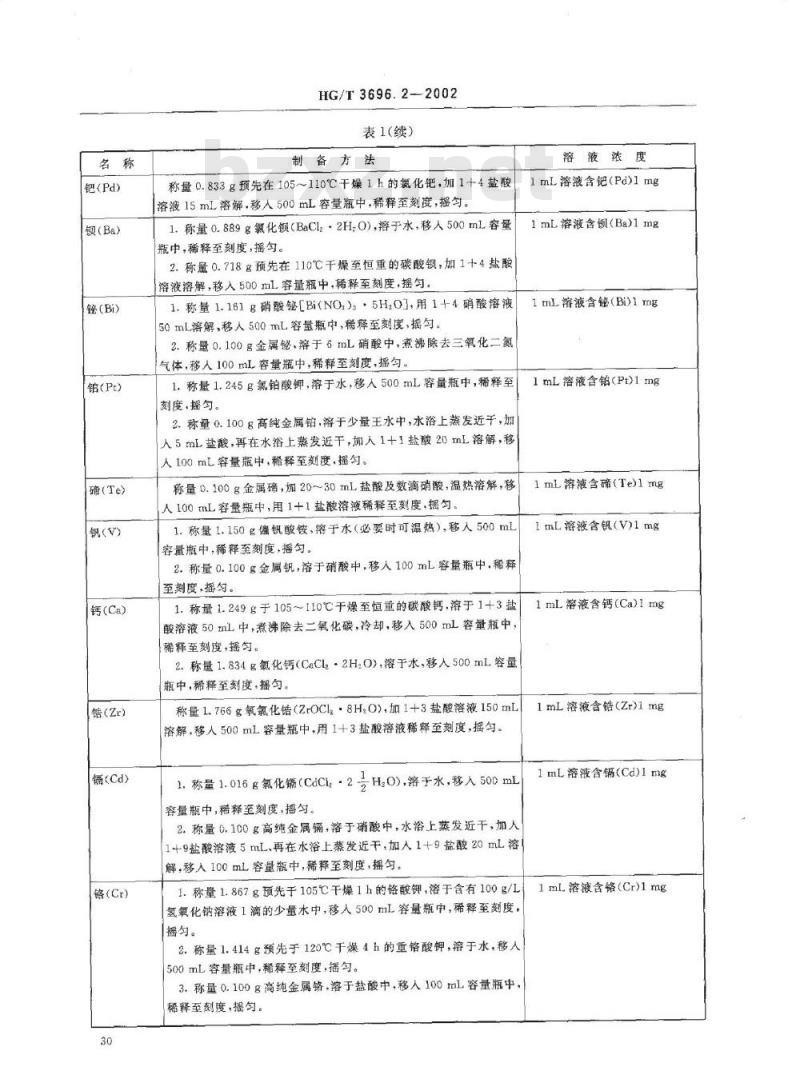 HG/T 3696.2-2002 无机化工产品化学分机用杂质标准溶液的制备
