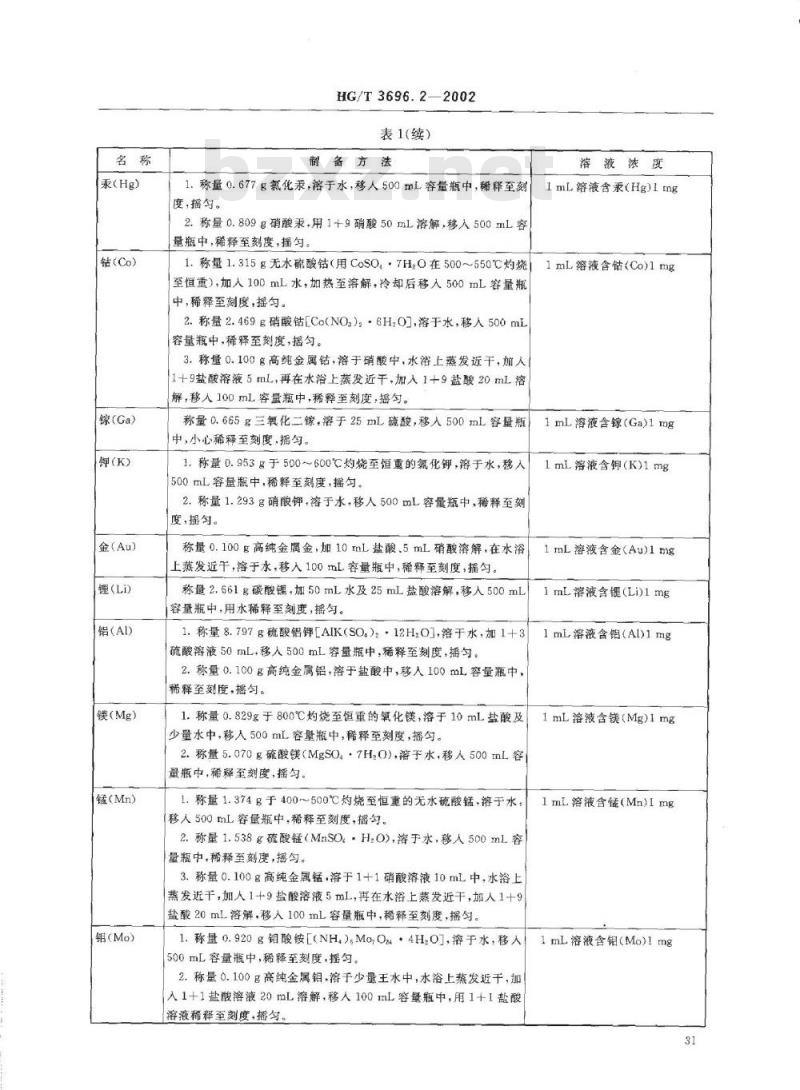 HG/T 3696.2-2002 无机化工产品化学分机用杂质标准溶液的制备