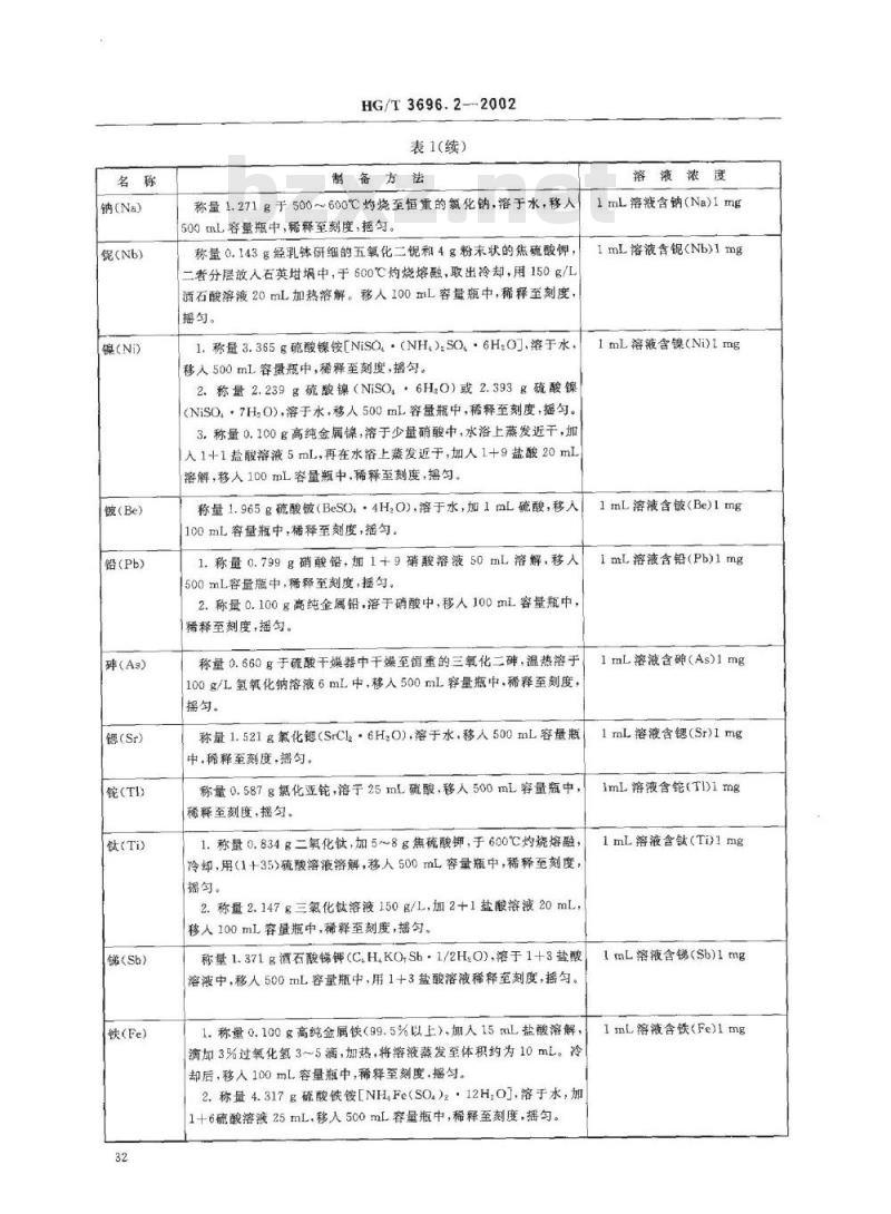 HG/T 3696.2-2002 无机化工产品化学分机用杂质标准溶液的制备