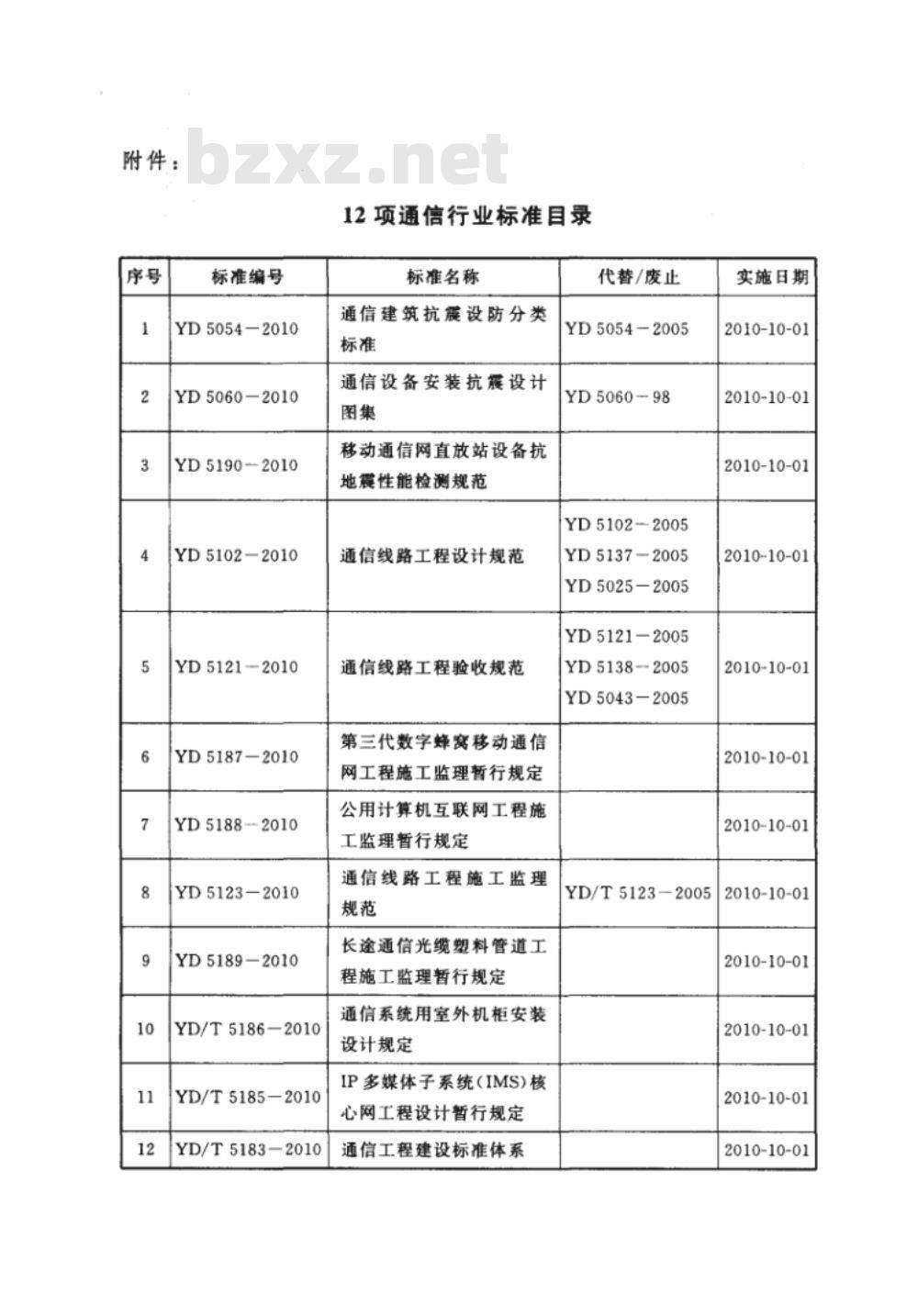 YD 5121-2010 通信线路工程验收规范