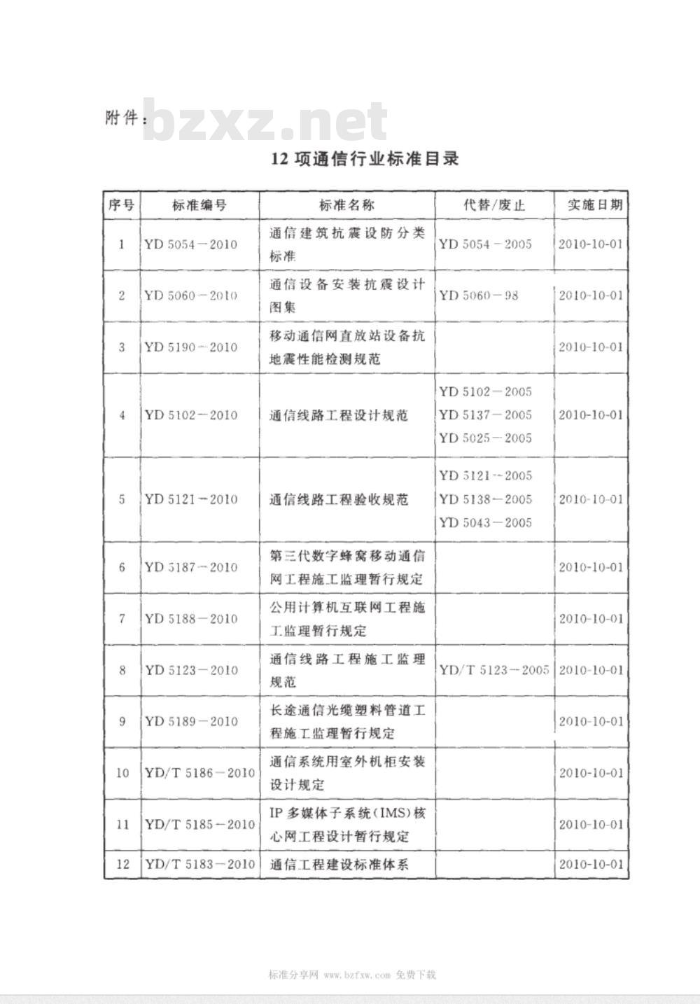 YD 5102-2010 通信线路工程设计规范