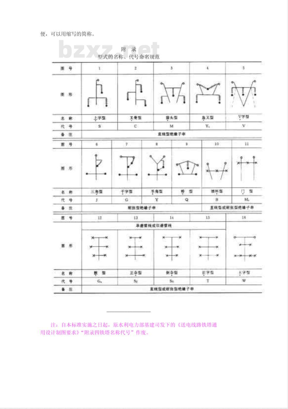 GB 2695-1981 输电线路铁塔型号编制规则