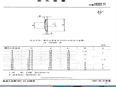 HB 328-1987 加大垫圈