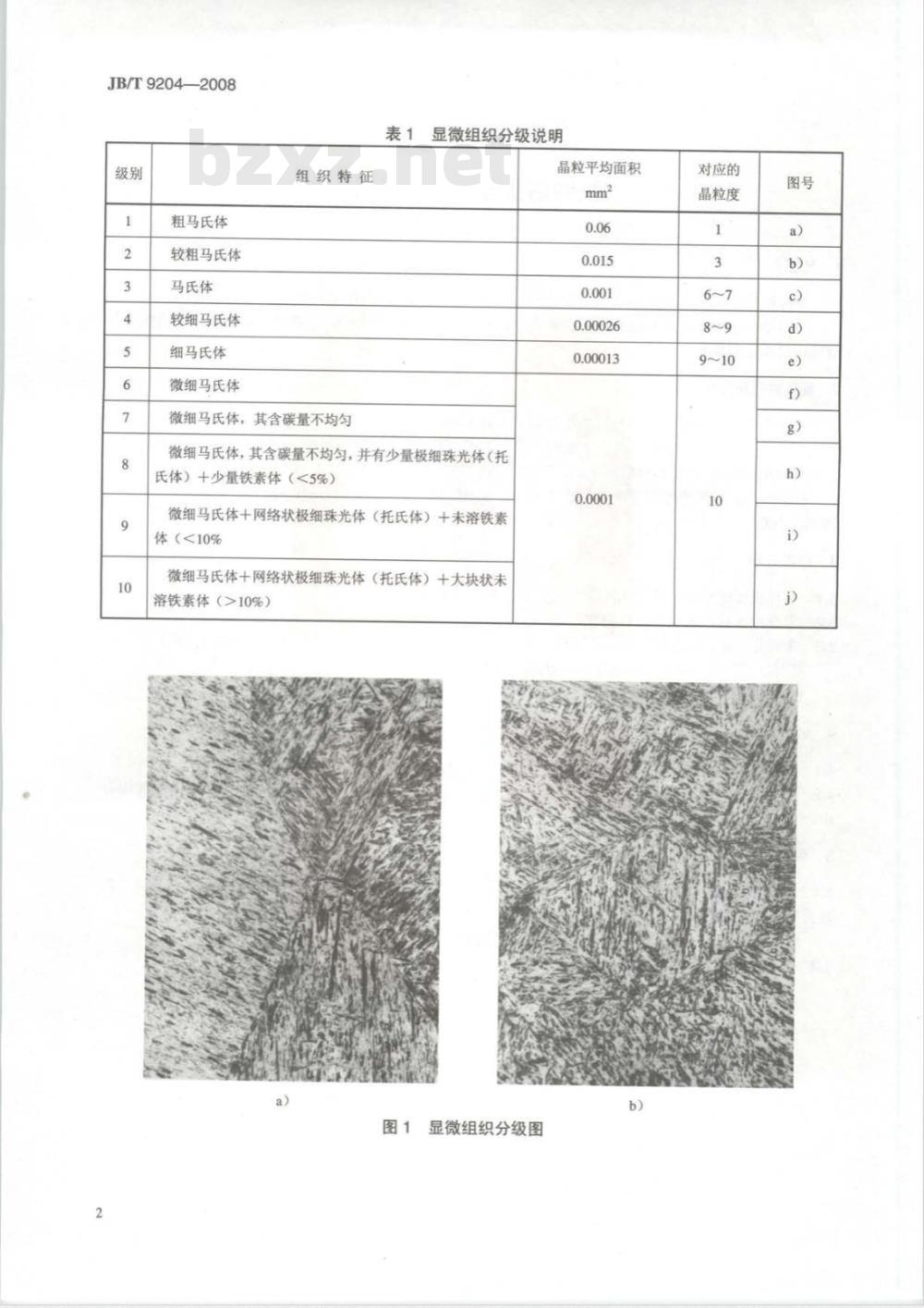 JB/T 9204-2008 钢件感应淬火金相检验