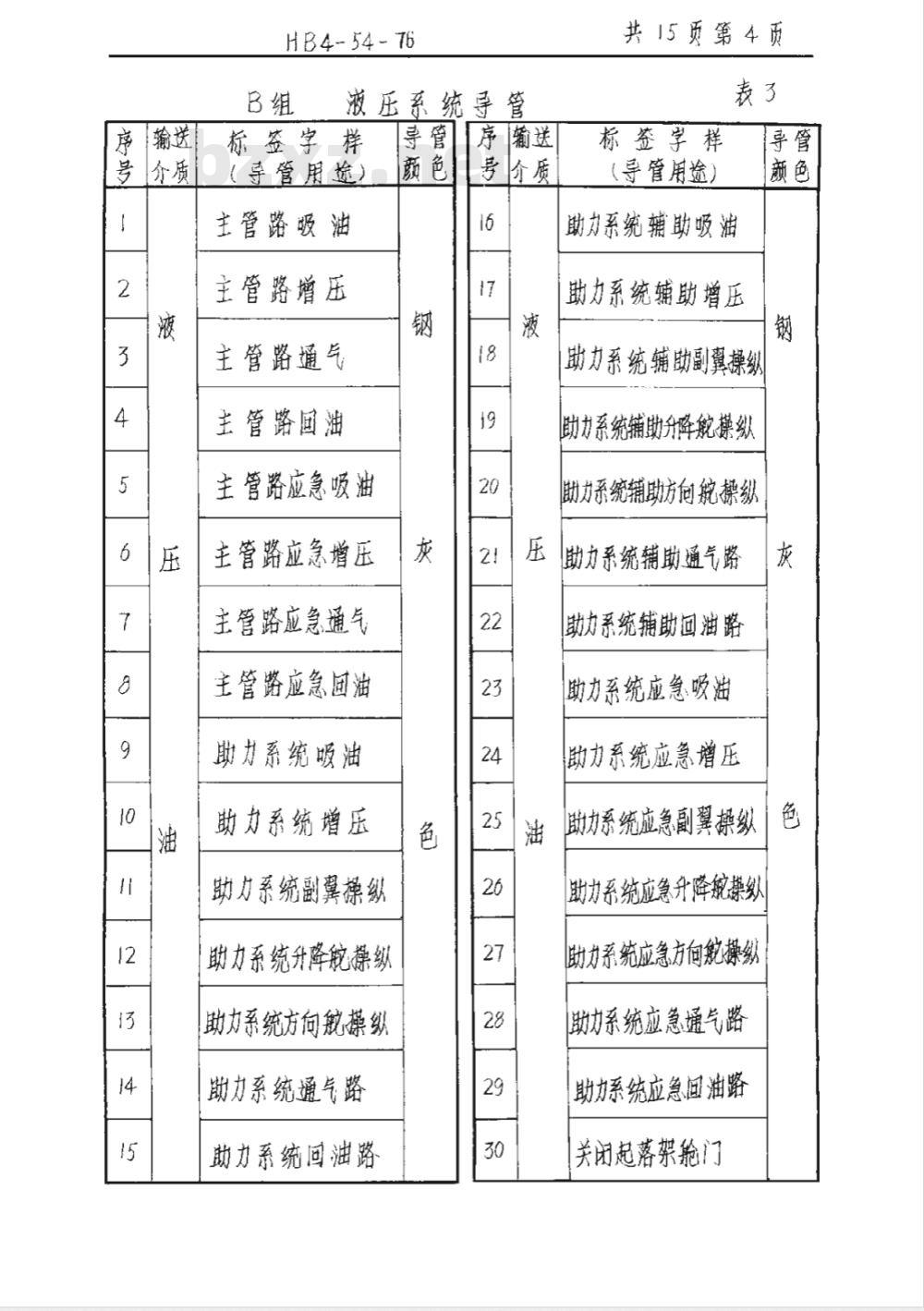 HB 4-54-76 导管识别标志