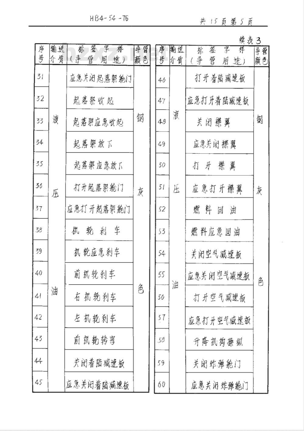 HB 4-54-76 导管识别标志