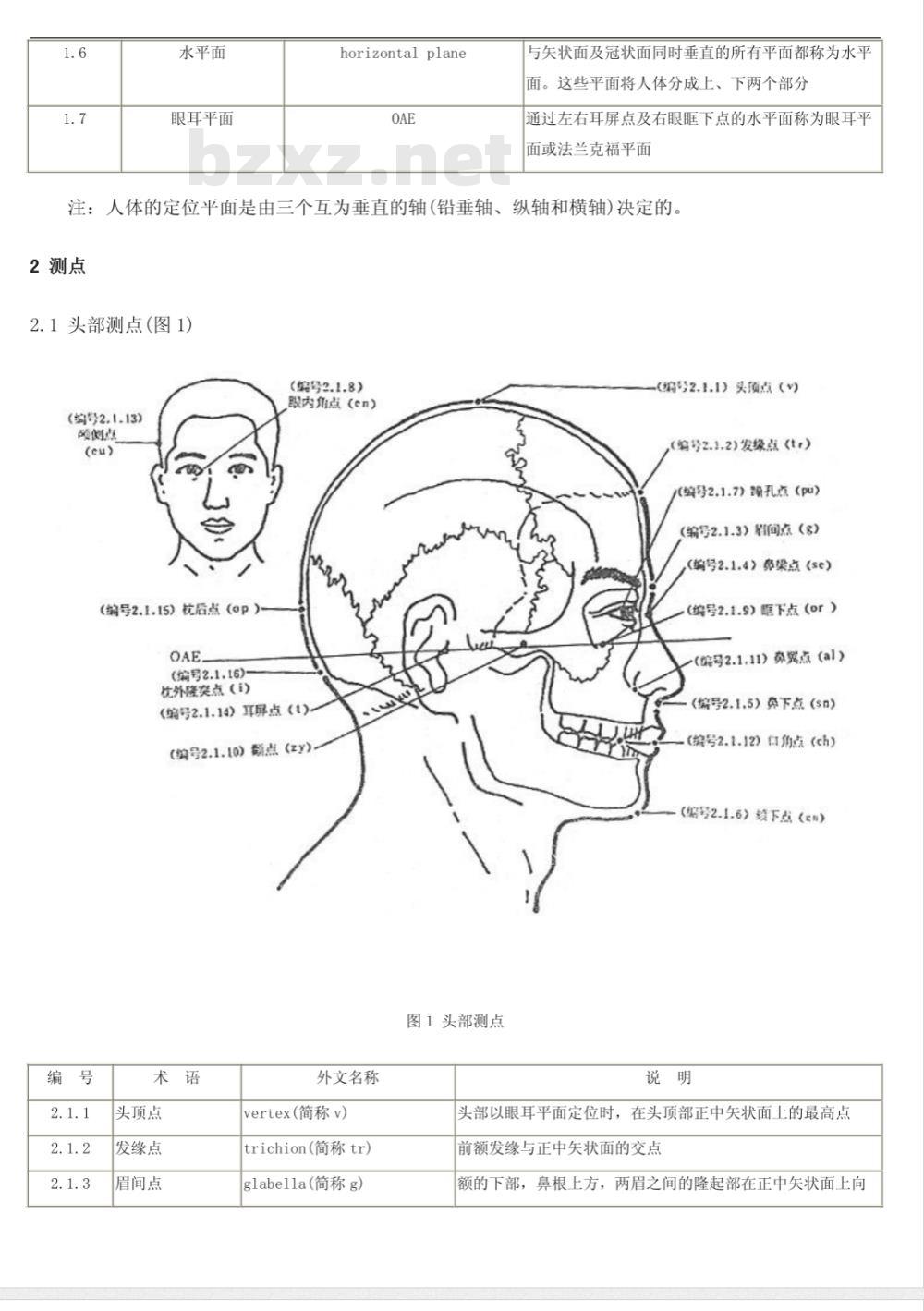 GB 3975-1983 人体测量术语