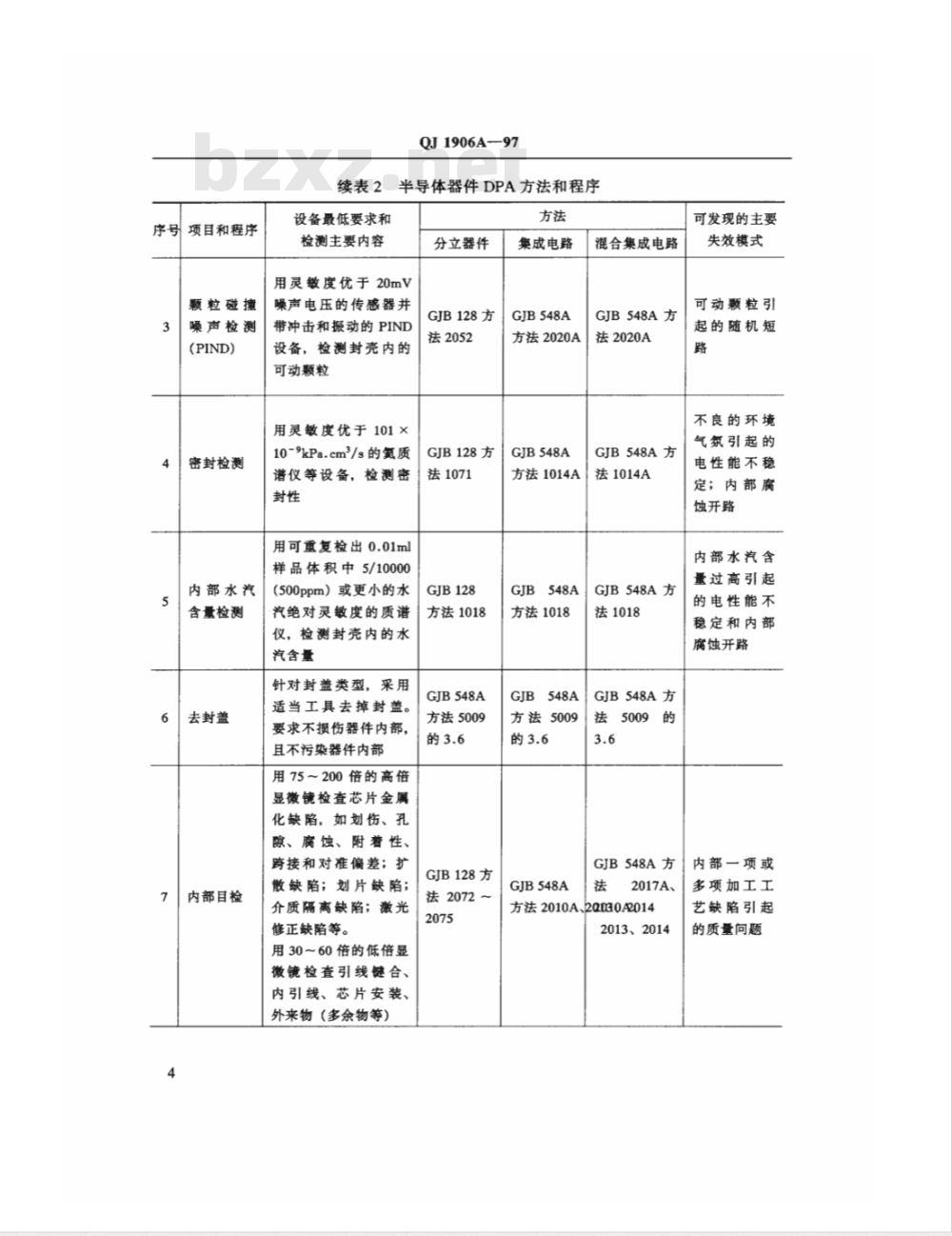 QJ A 1906-1997 半导体器件破坏性物理分析(DPA)方法和程序
