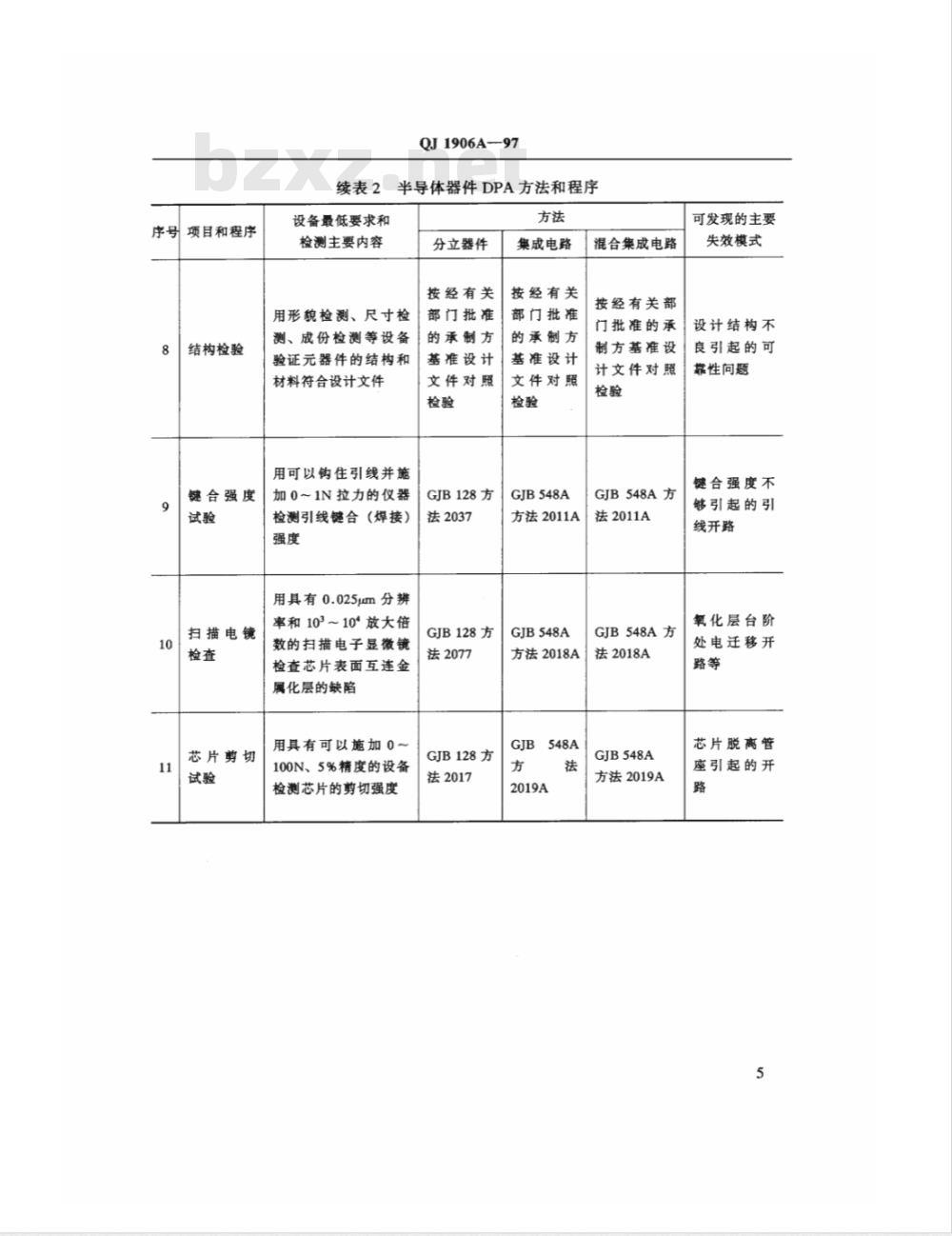 QJ A 1906-1997 半导体器件破坏性物理分析(DPA)方法和程序