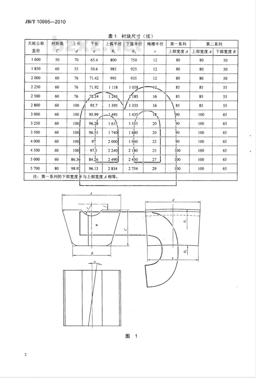 JB/T 10995-2010 矿井提升机天轮和导向轮用衬块