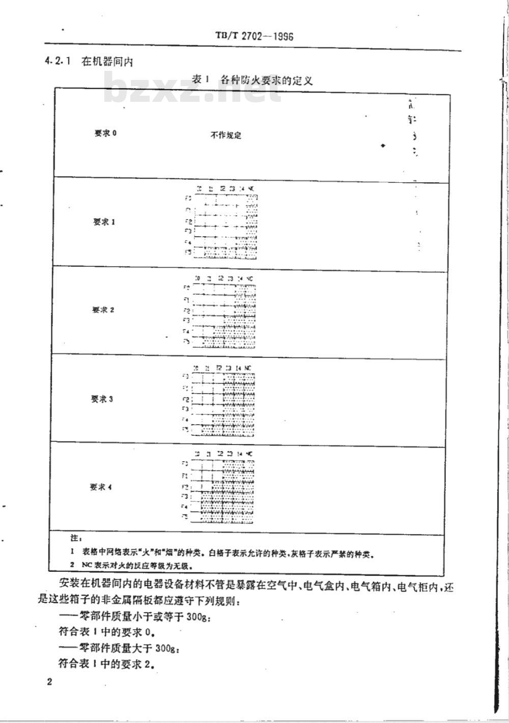 TB/T 2702-1996 铁道客车电器设备非金属材料的阻燃要求