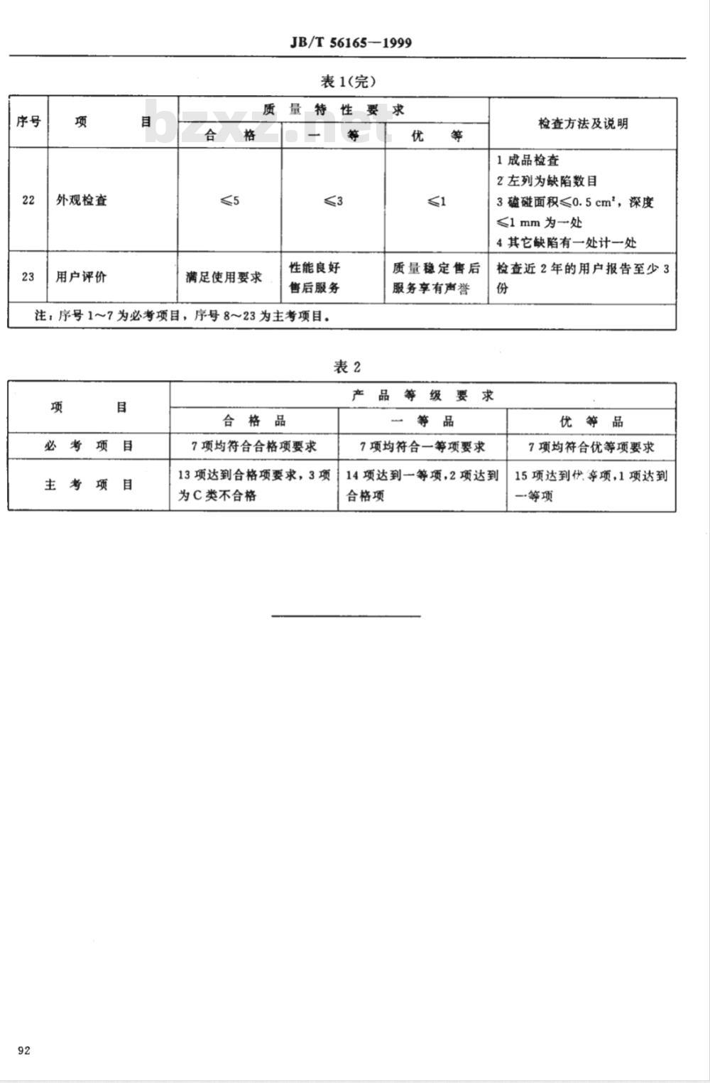 JB/T 56165-1999 变压器用片式散热器 产品质量分等(内部使用)