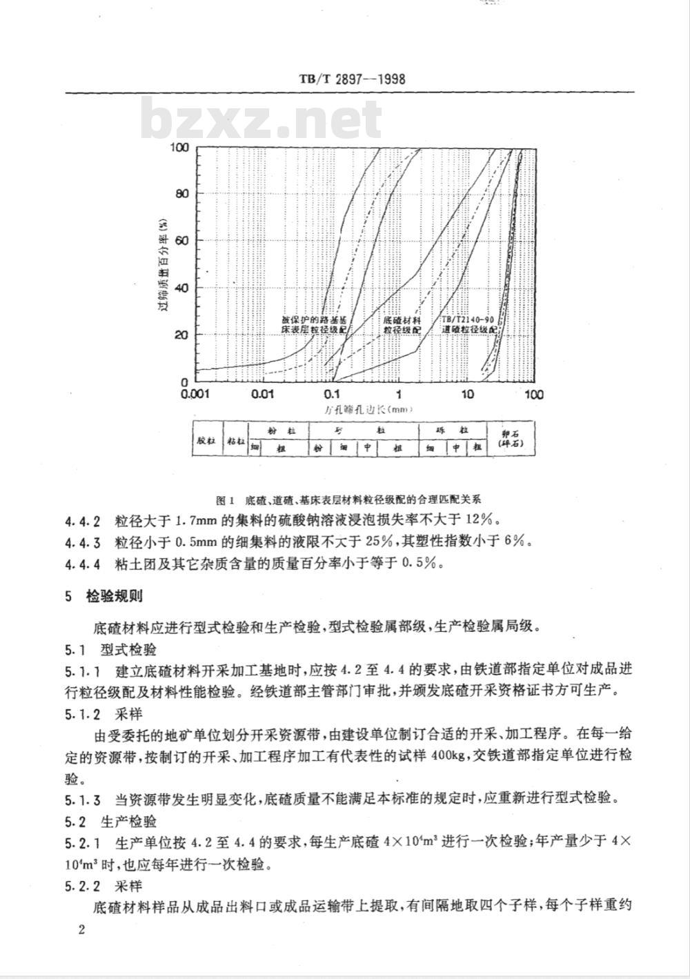 TB/T 2897-1998 铁路碎石道床底碴