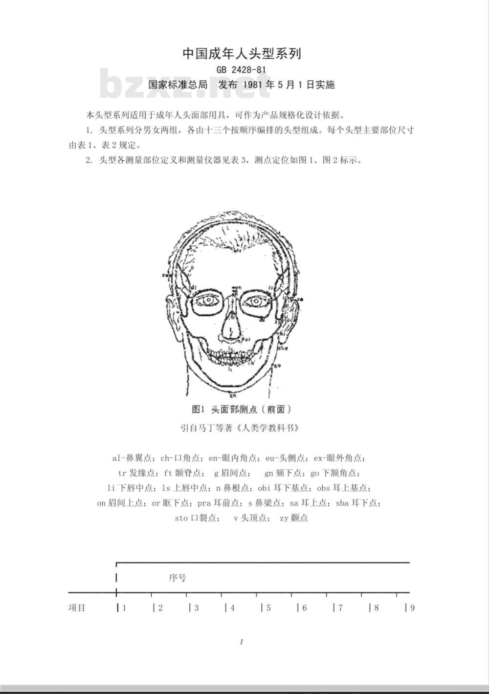GB 2428-1981 中国成年人头型系列