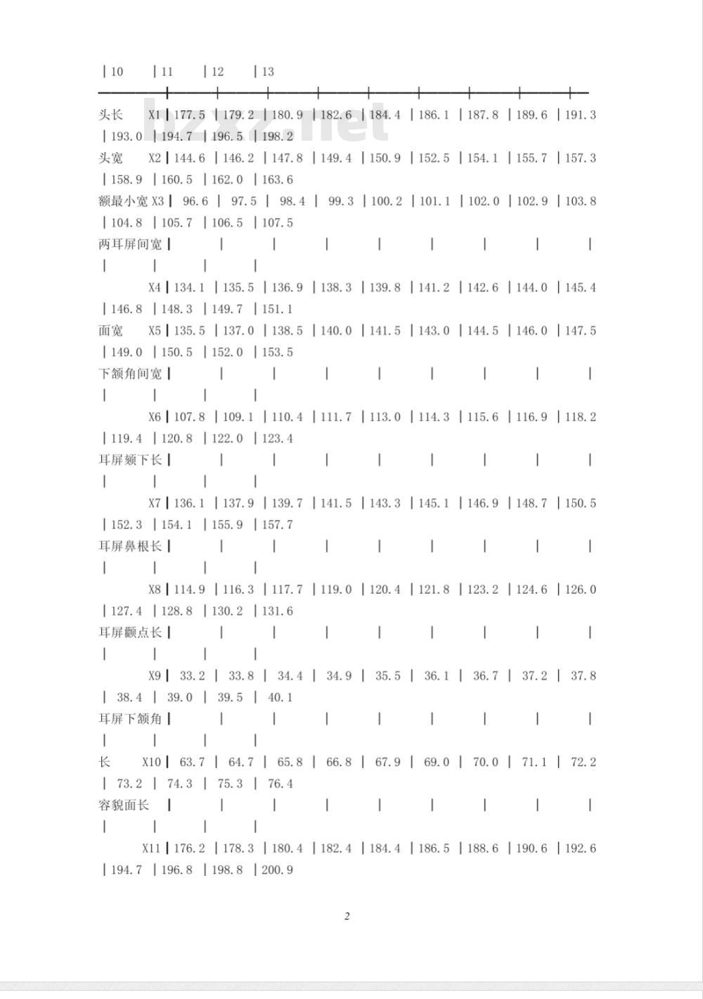 GB 2428-1981 中国成年人头型系列