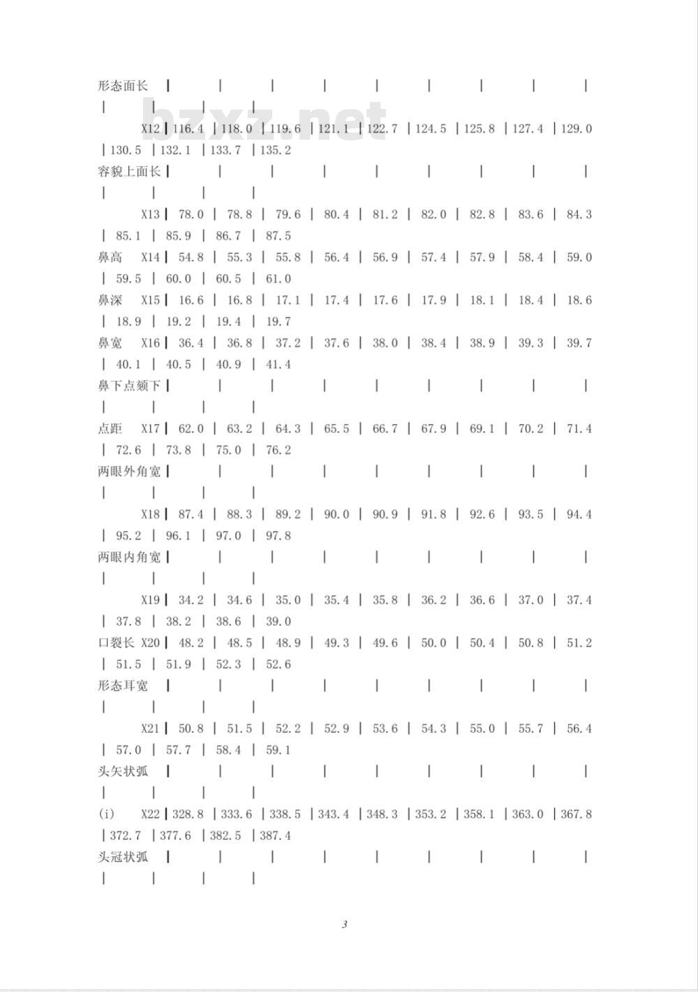 GB 2428-1981 中国成年人头型系列