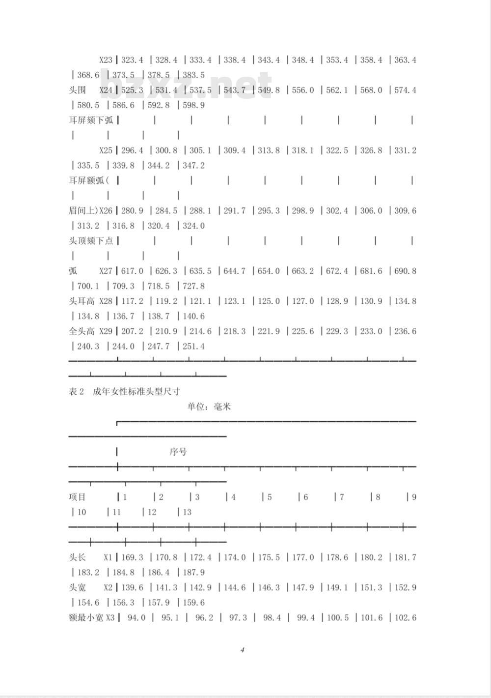 GB 2428-1981 中国成年人头型系列