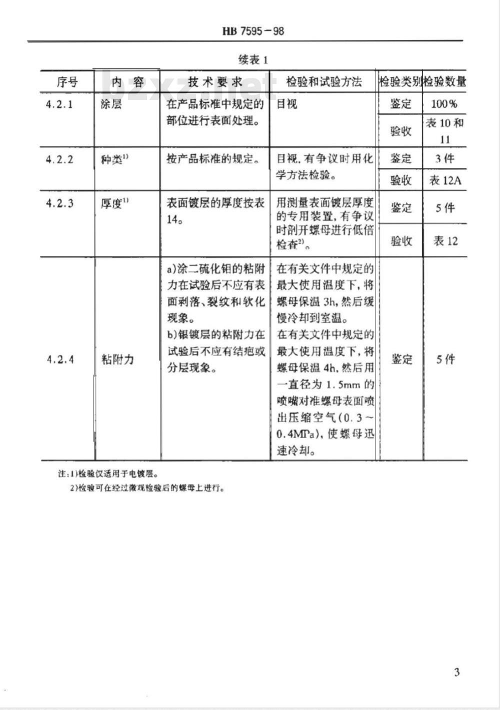 HB 7595-1998 使用温度不高于４２５°Ｃ ＭＪ螺纹自锁螺母通用规范