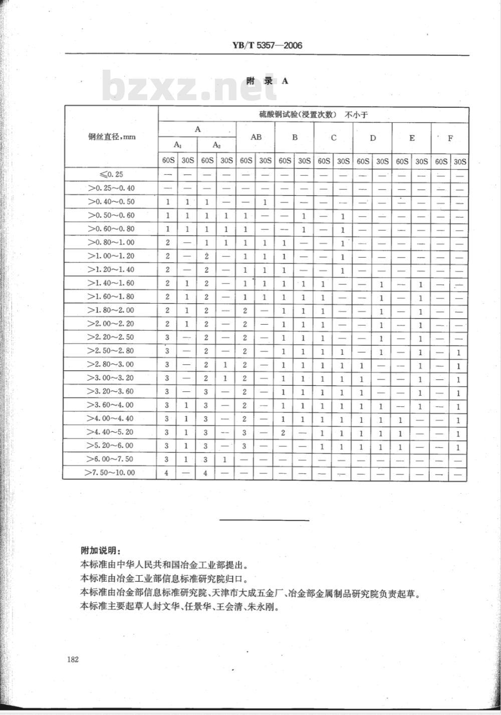 YB/T 5357-2006 钢丝镀锌层