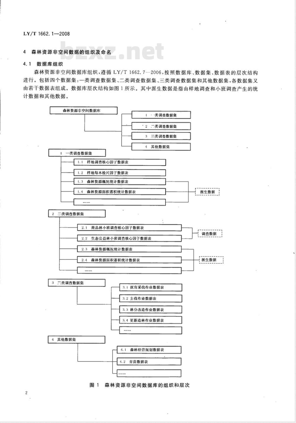 LY/T 1662.1-2008 数字林业标准与规范第1部分:森林资源非空间数据标准