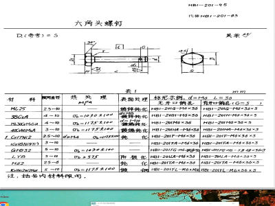 HB 1-201-1995 六角头螺钉