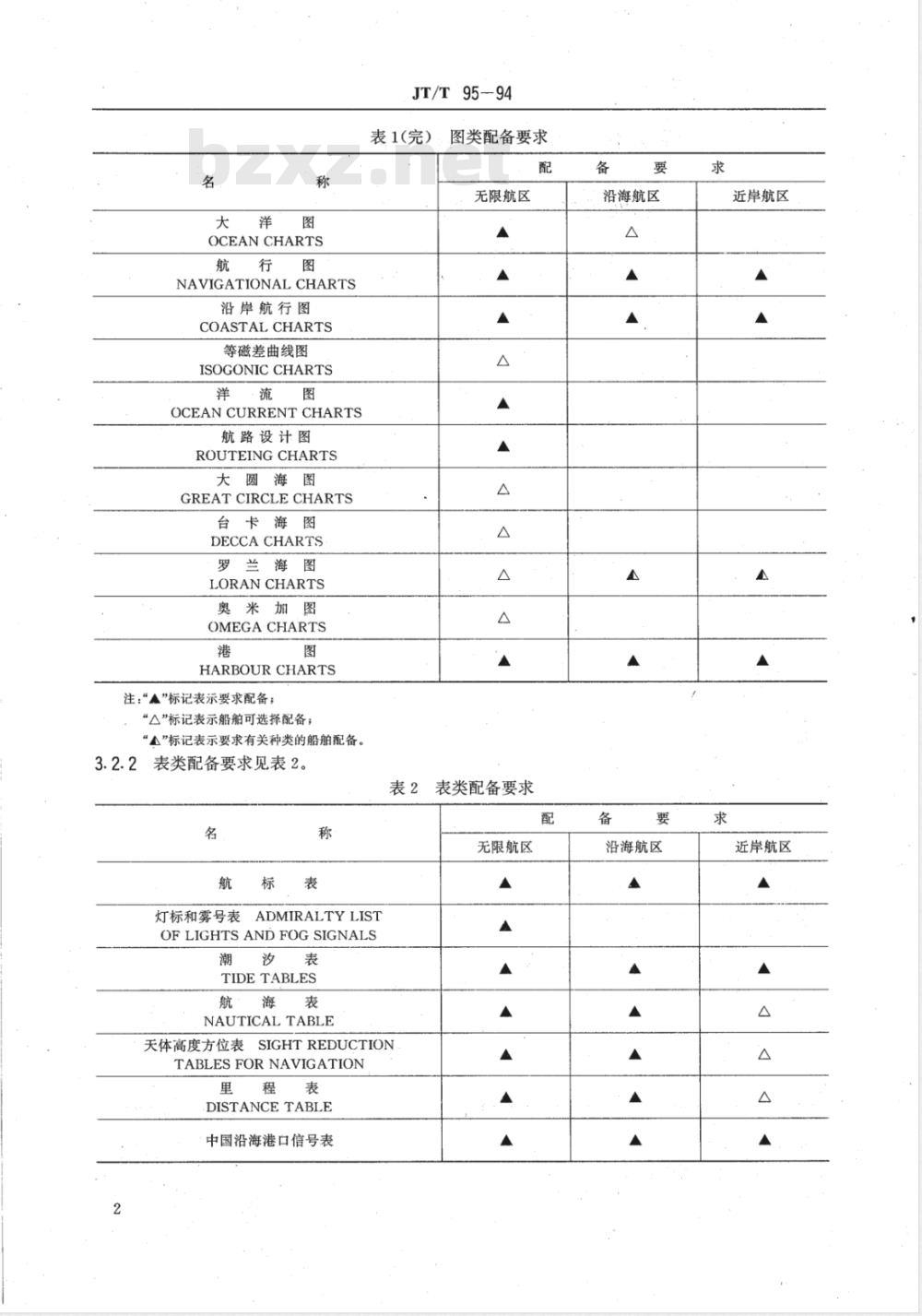 JT/T 95-1994 海船航海图书资料配备要求