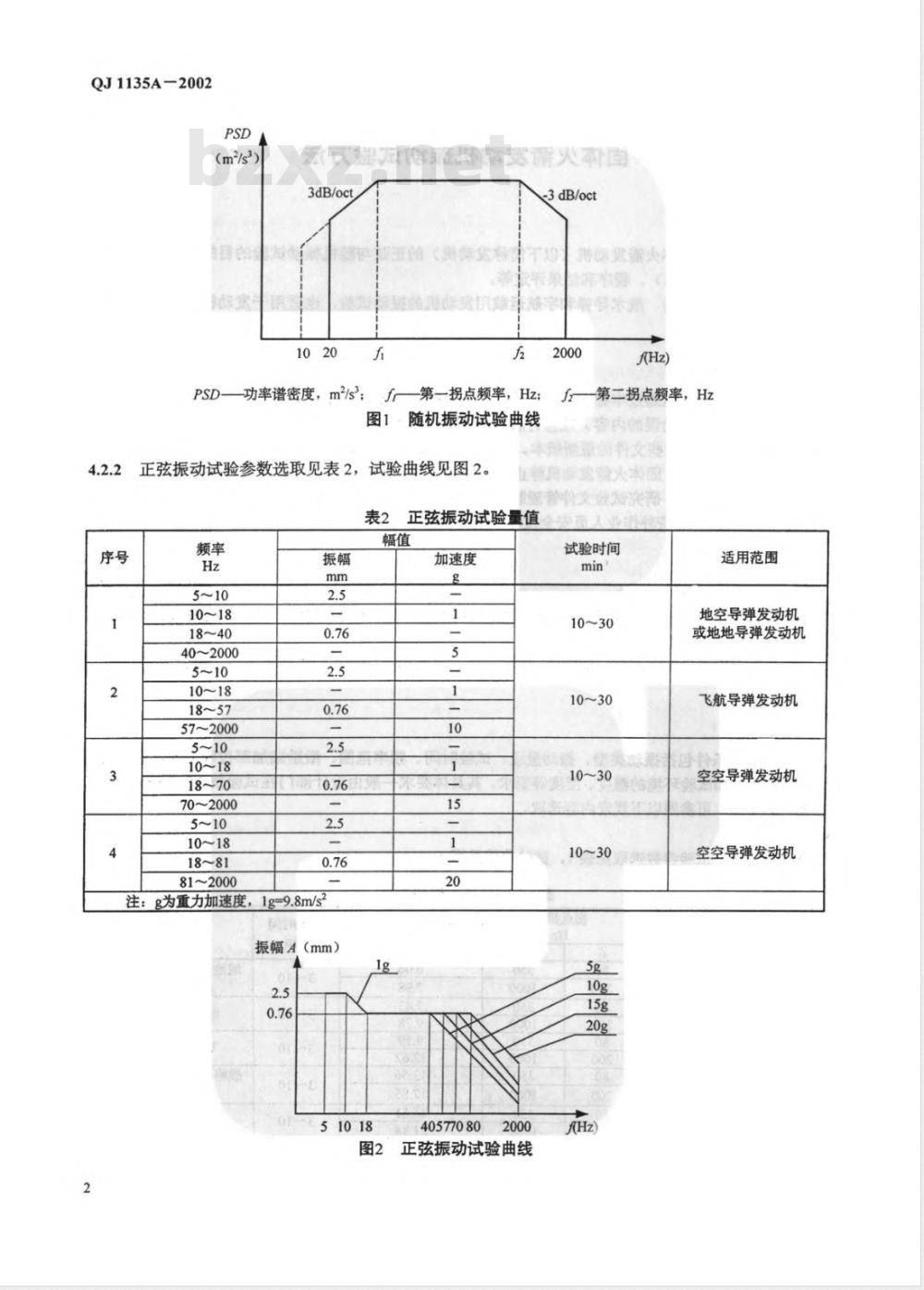 QJ 1135A-2002 固体火箭发动机振动试验方法