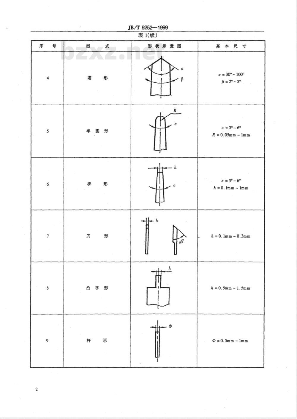 JB/T 9252-1999 工业自动化仪表 指针指示部分的基本型式、尺寸及指针的一般技术要求