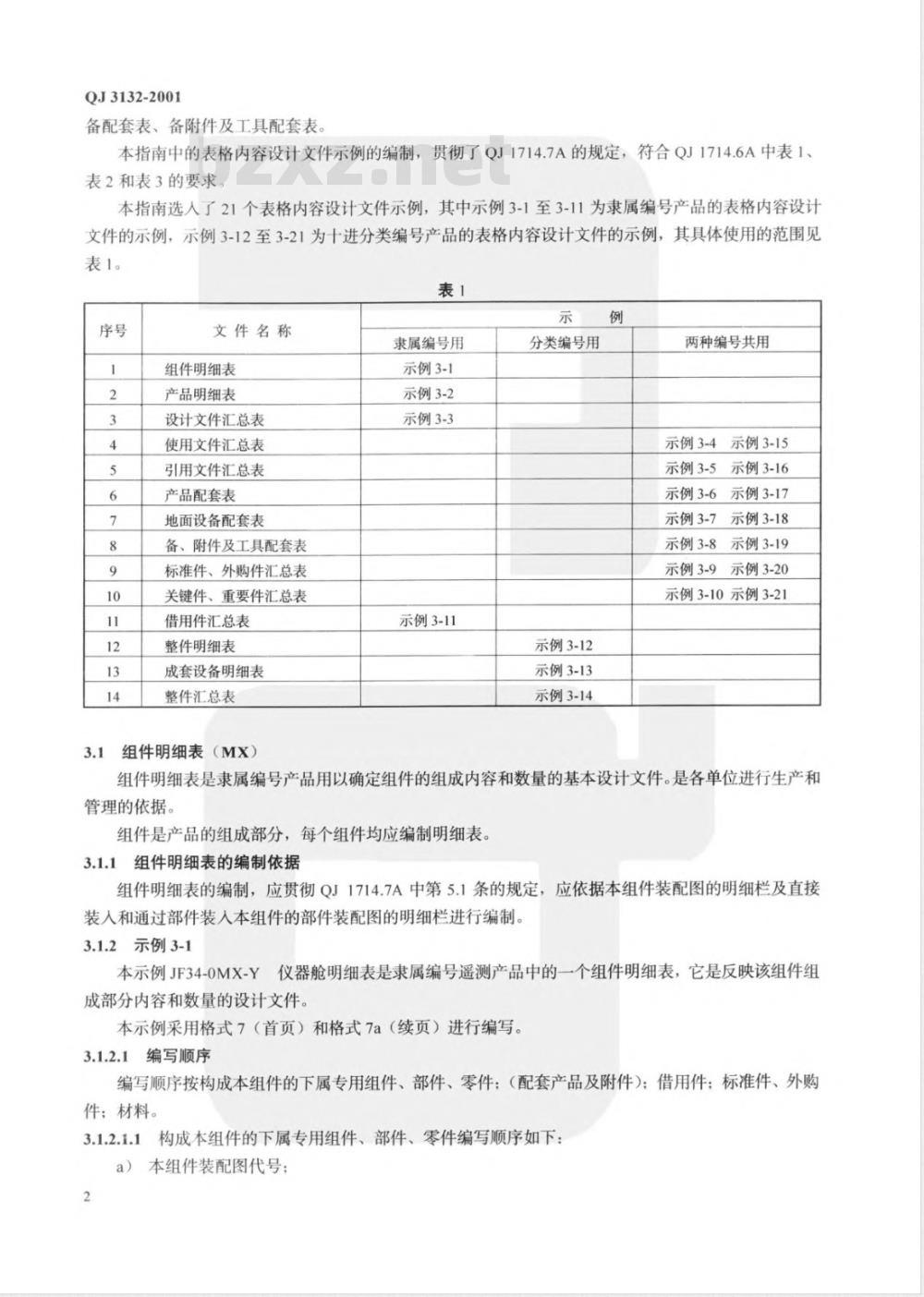 QJ 3132-2001 航天产品设计文件编写指南