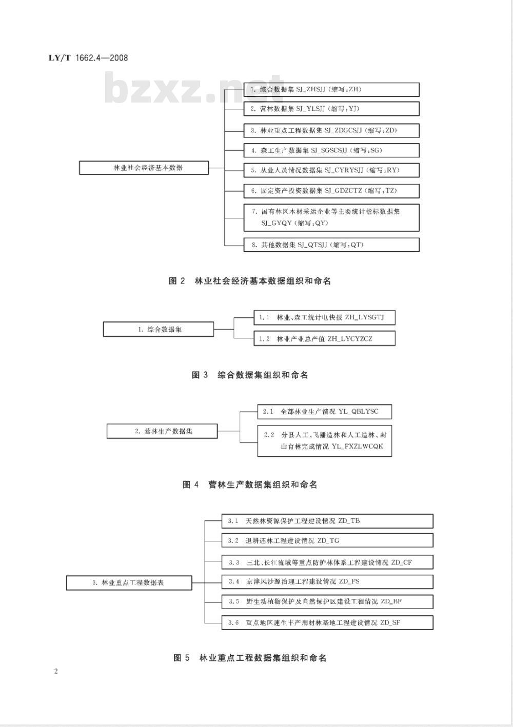 LY/T 1662.4-2008 数字林业标准与规范 第4部分:林业社会经济数据标准