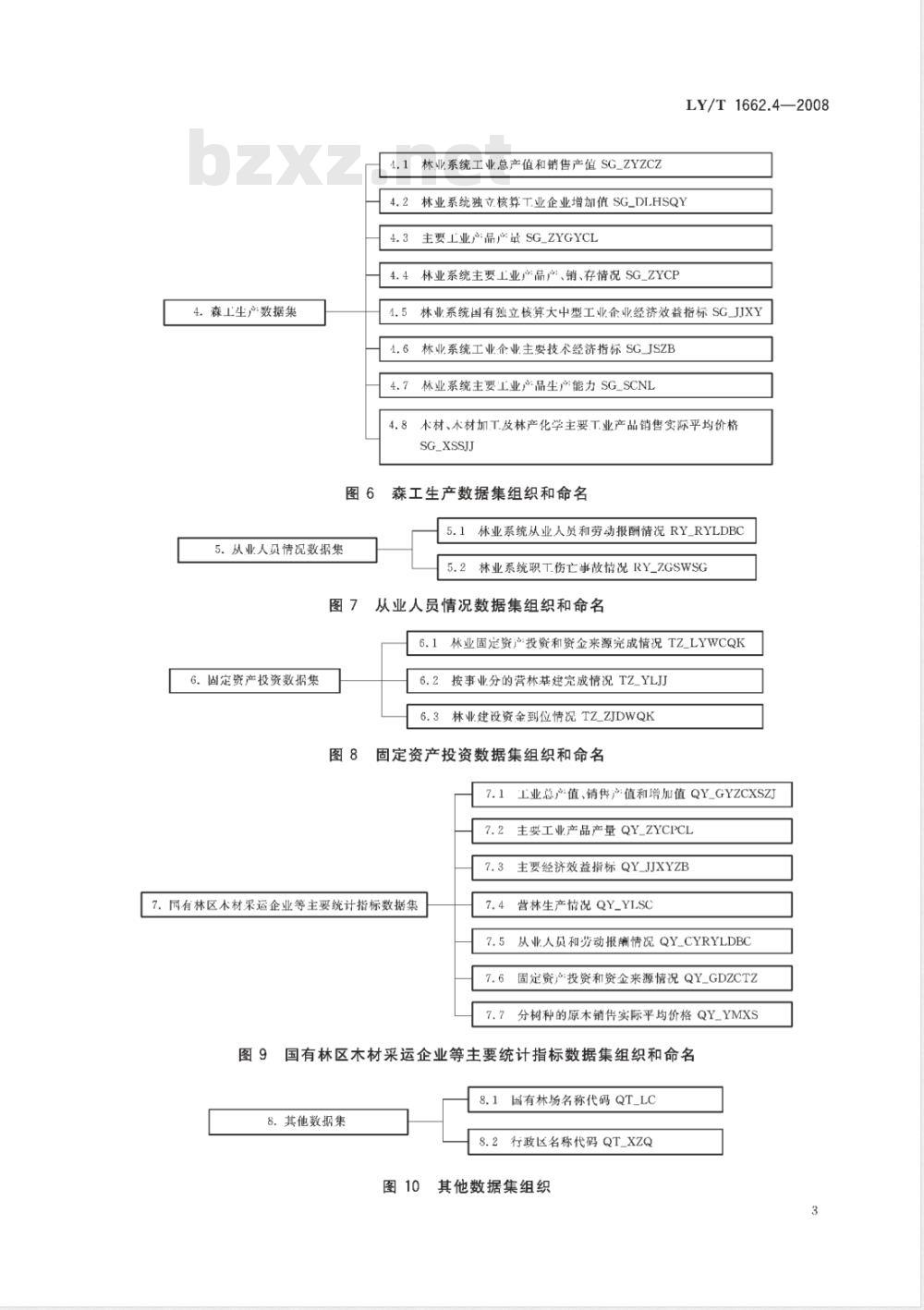 LY/T 1662.4-2008 数字林业标准与规范 第4部分:林业社会经济数据标准
