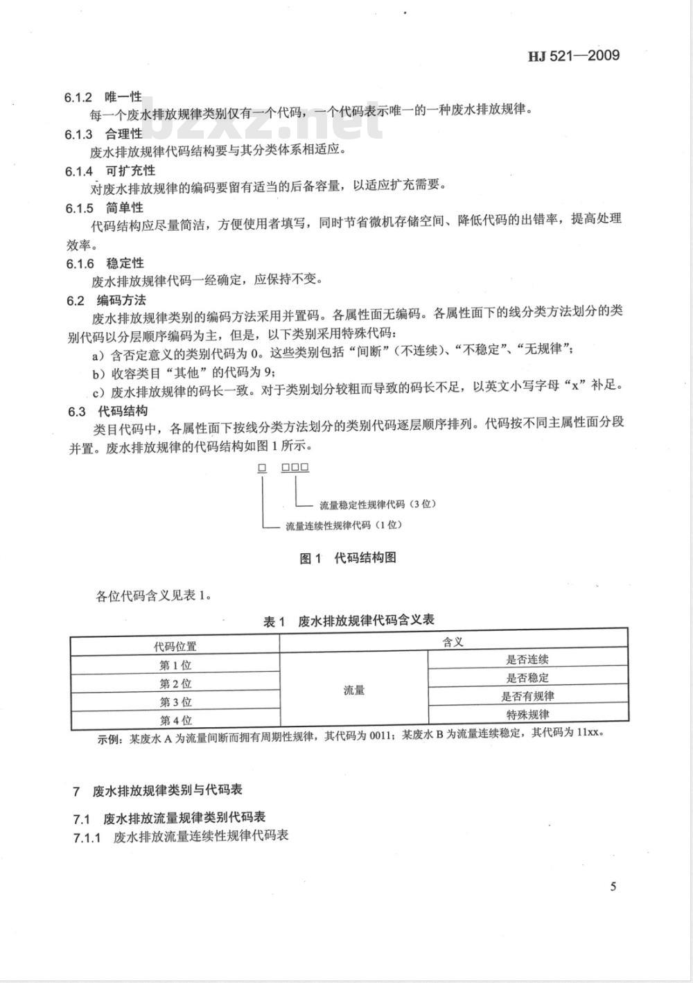 HJ 521-2009 废水排放规律代码（试行）