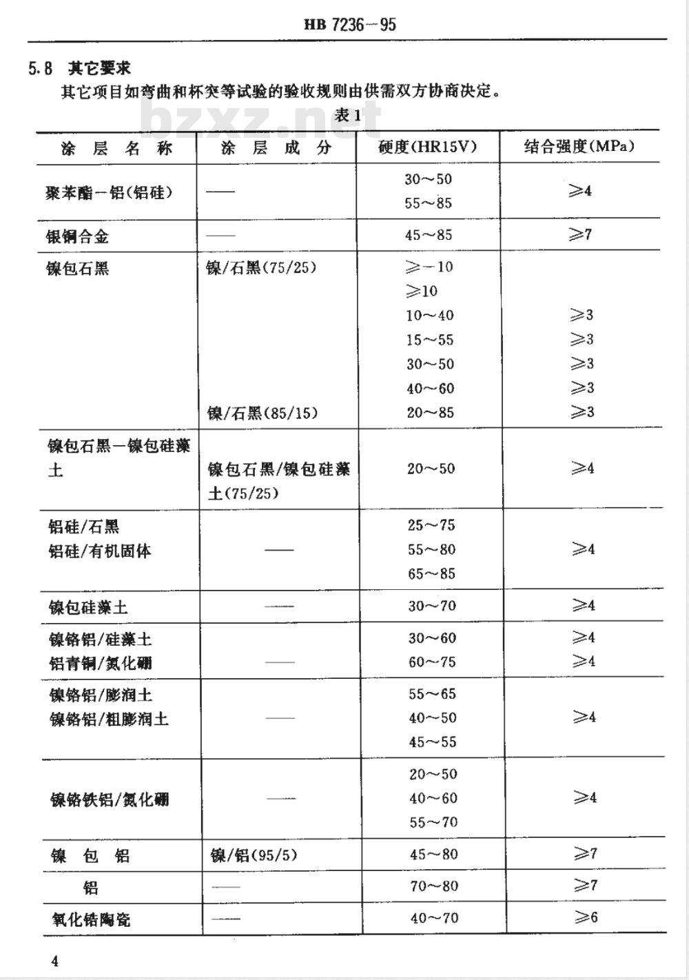 HB 7236-1995 热喷涂封严涂层质量检验