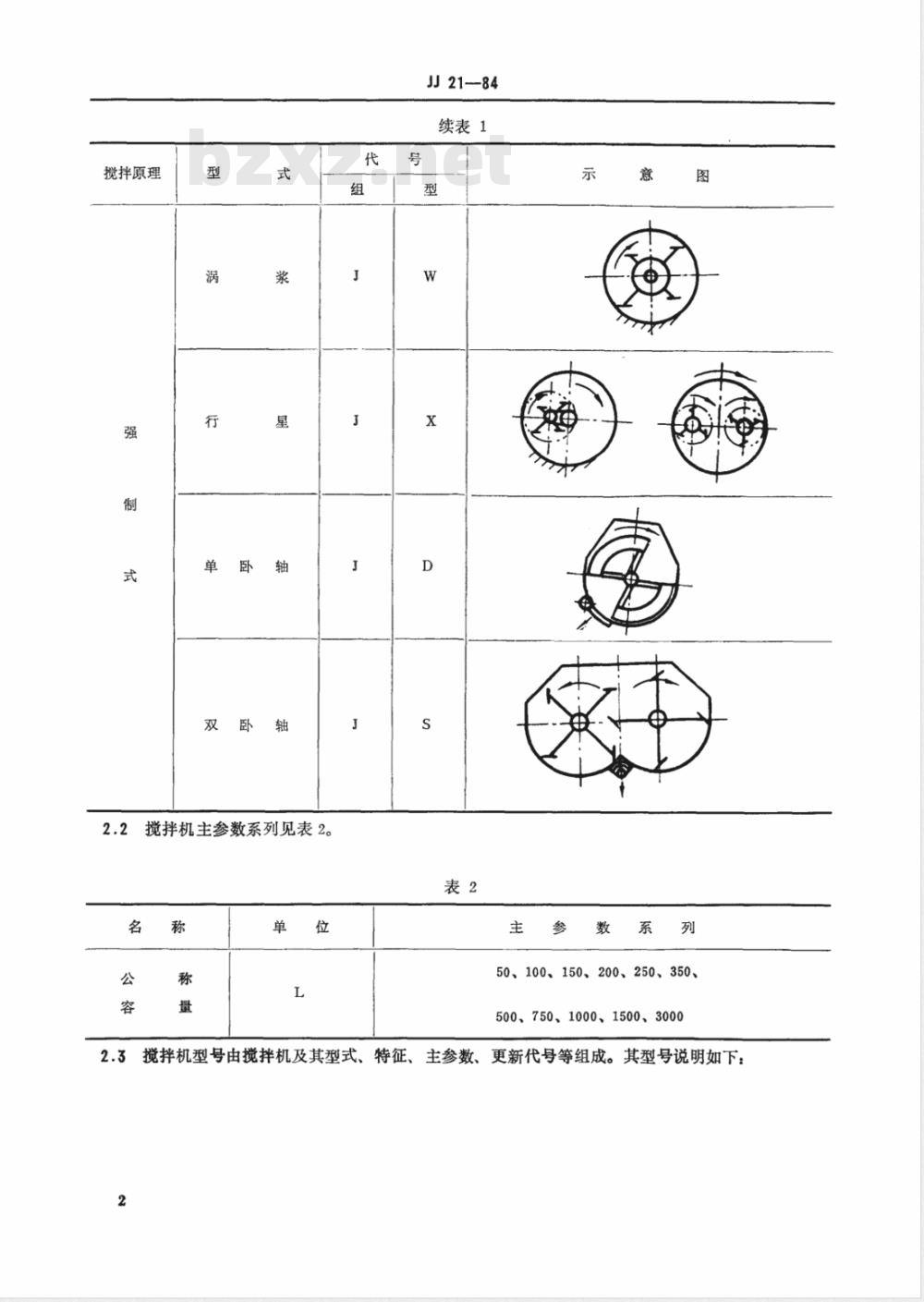 JG/T 62-1999 混凝土搅拌机型式、基本参数