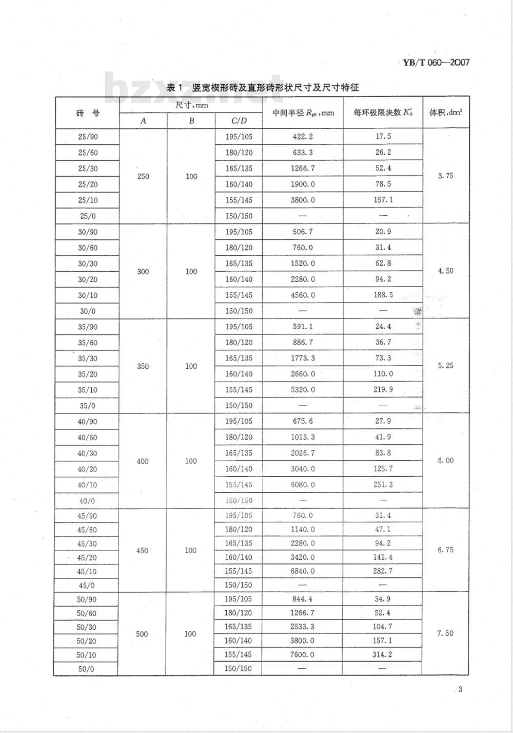YB/T 060-2007 炼钢转炉用耐火砖形状尺寸