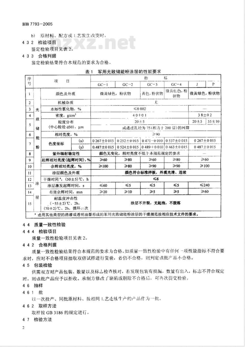 HB 7793-2005 军用光致储能粉涂层规范