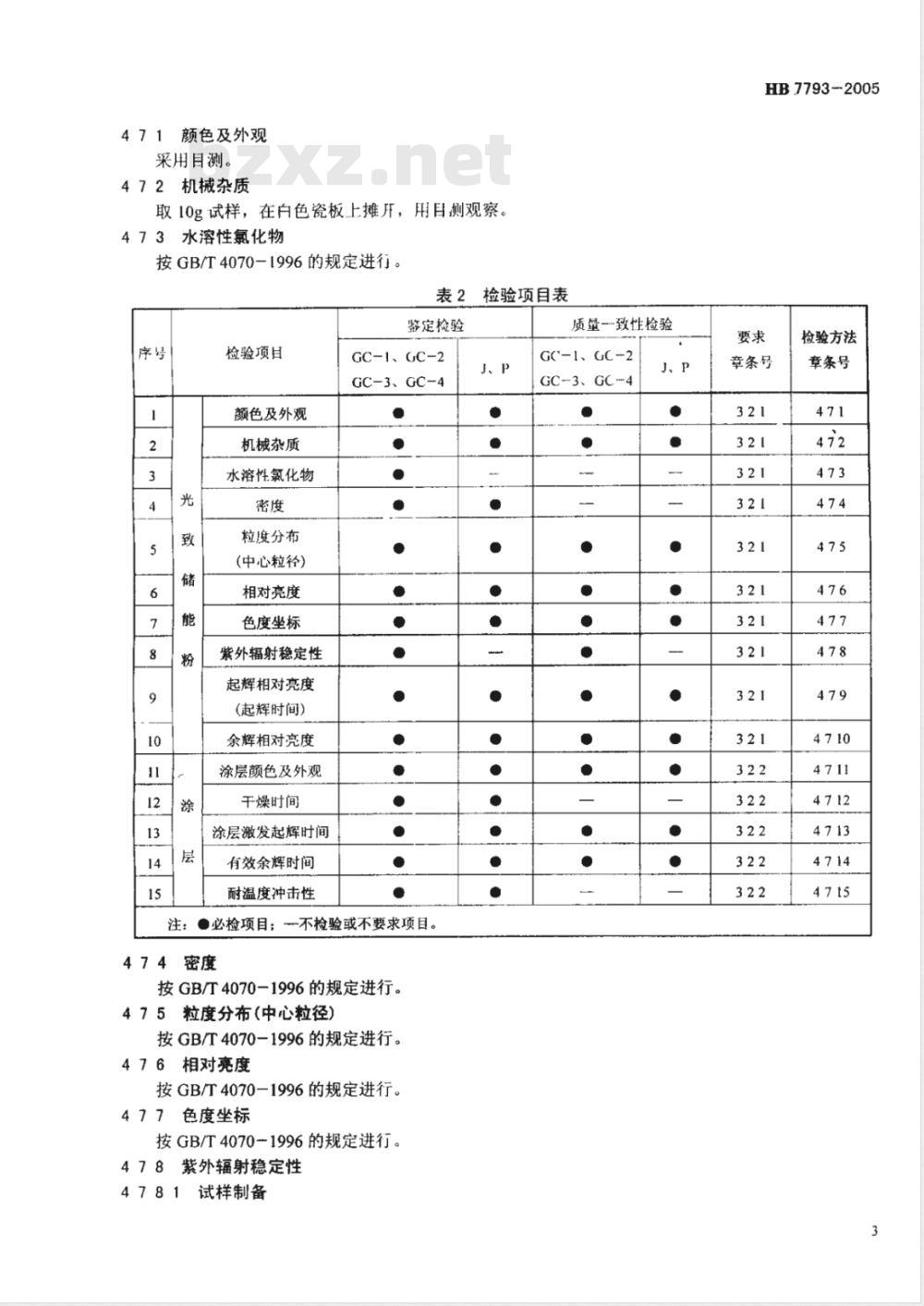 HB 7793-2005 军用光致储能粉涂层规范