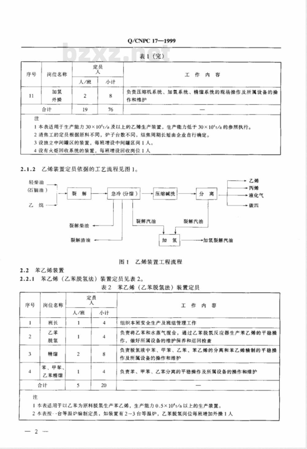 Q/CNPC 17-1999 乙烯系统劳动定员