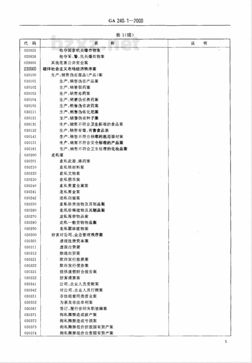 GA 240.1-2000 刑事犯罪信息管理代码 第1部分:案件类别代码