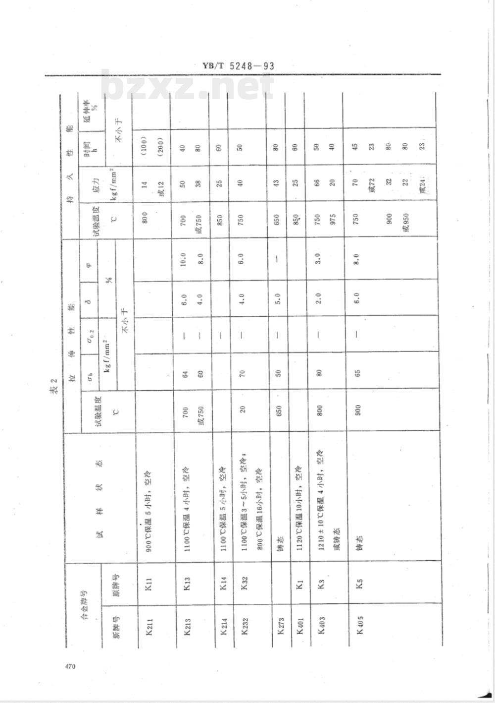 YB/T 5248-1993 铸造高温合金母合金