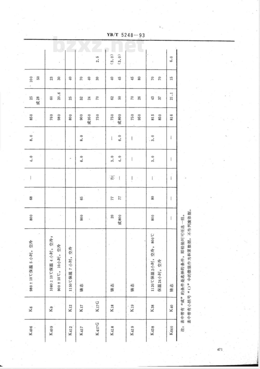 YB/T 5248-1993 铸造高温合金母合金
