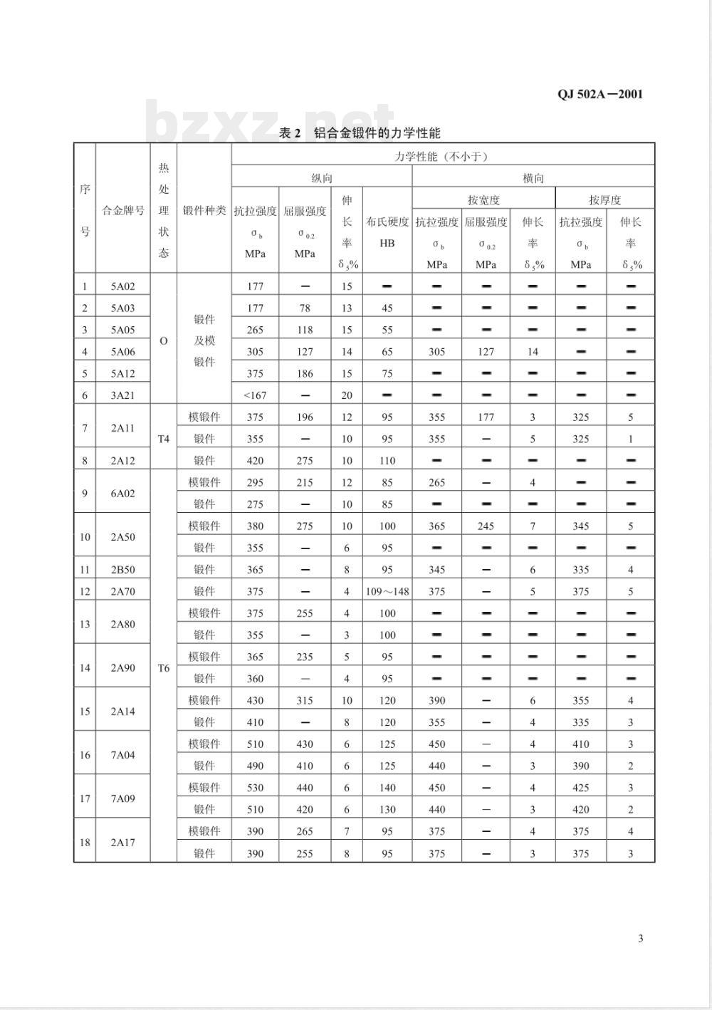 QJ 502A-2001 铝合金、铜合金锻件技术条件