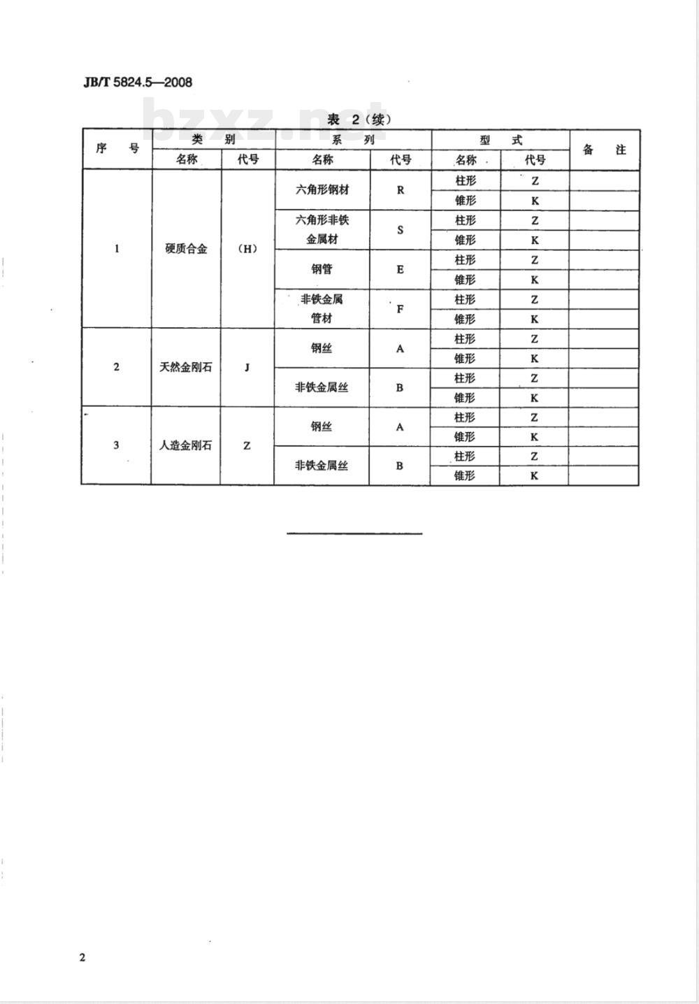 JB/T 5824.5-2008 电线电缆专用设备 产品类别划分与代号 第5部分：盘具和模具