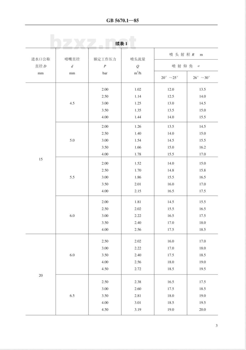 GB 5670.1-1985 旋转式喷头 型式与基本参数