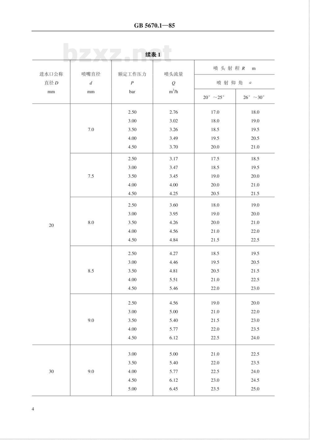 GB 5670.1-1985 旋转式喷头 型式与基本参数