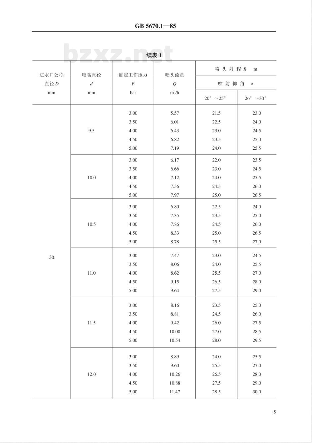 GB 5670.1-1985 旋转式喷头 型式与基本参数