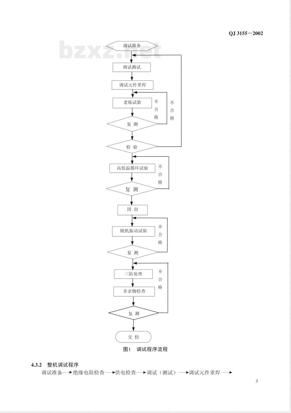 QJ 3155-2002 航天电子产品调试工艺编写规定