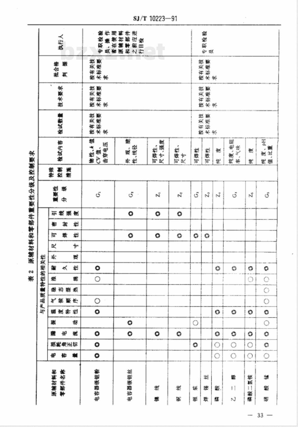 SJ/T 10223-1991 钽电解电容器制造质量控制要点