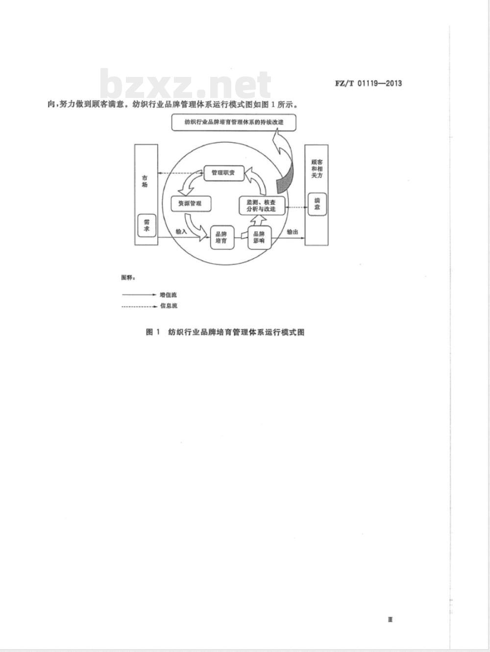 FZ/T 01119-2013纺织行业品牌培育管理体系 通用要求 